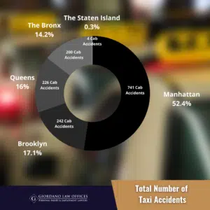 brooklyn-taxi-accident-statistics